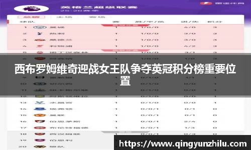 西布罗姆维奇迎战女王队争夺英冠积分榜重要位置
